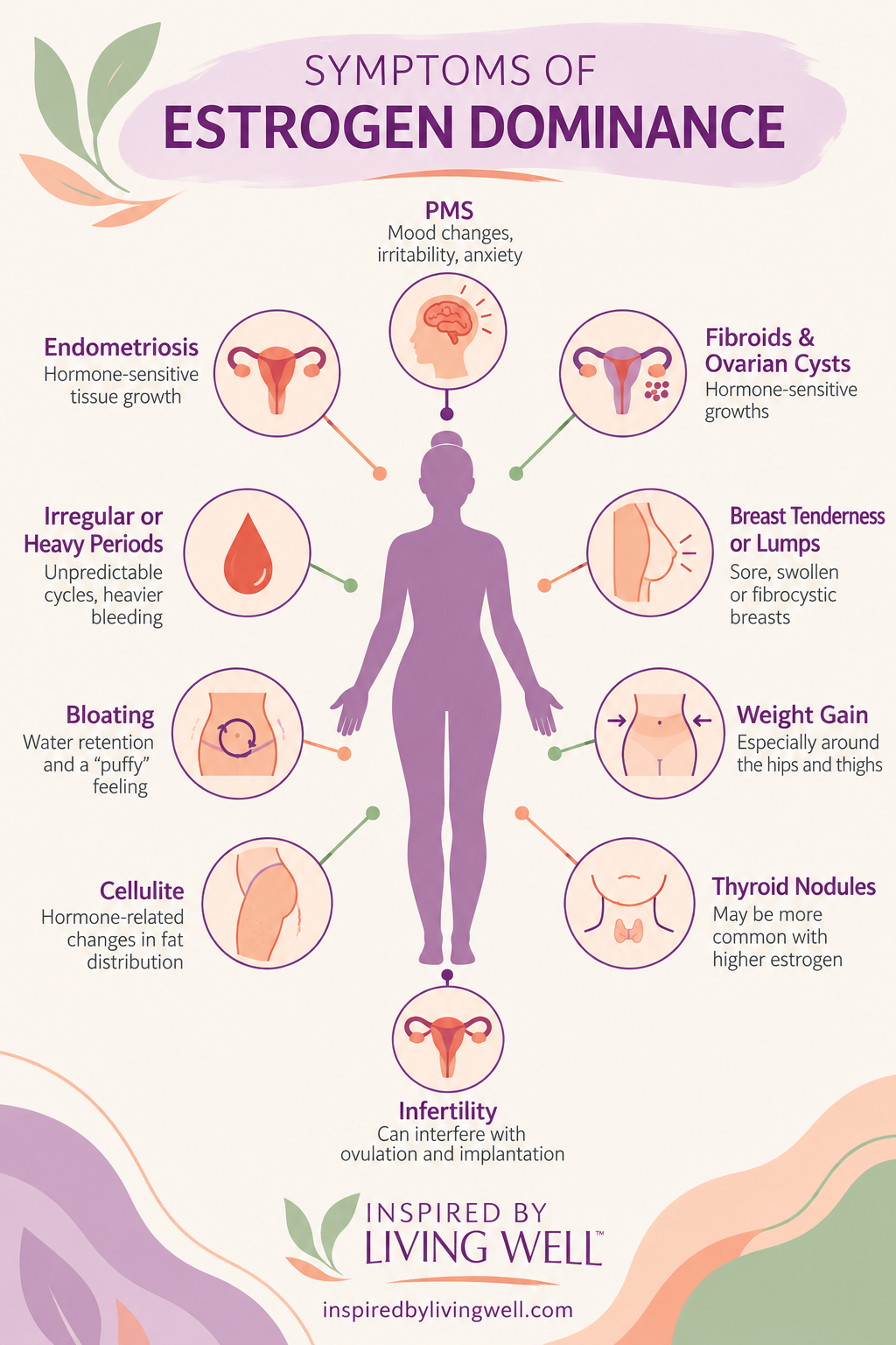 Symptoms of Estrogen Dominance